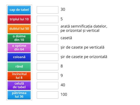 incincitul lui 5